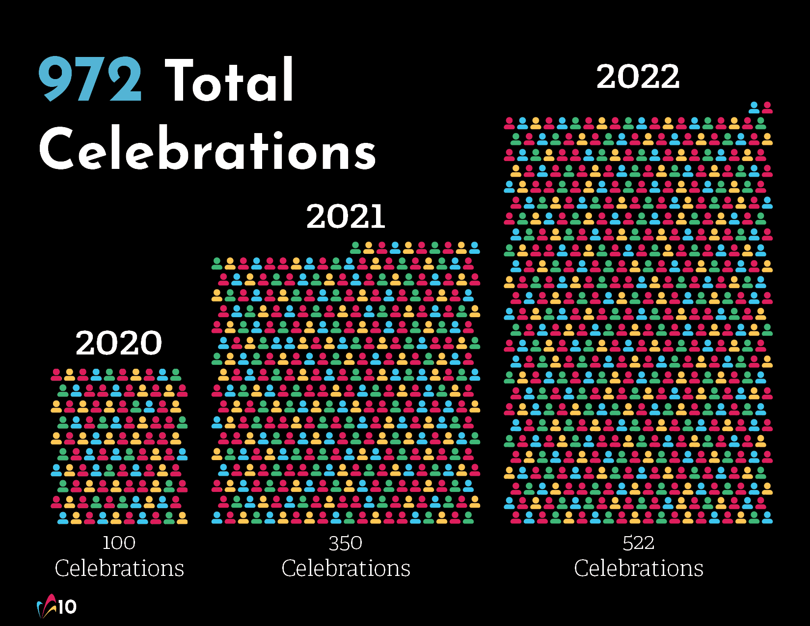 FINAL Annual Report 2022 Page10